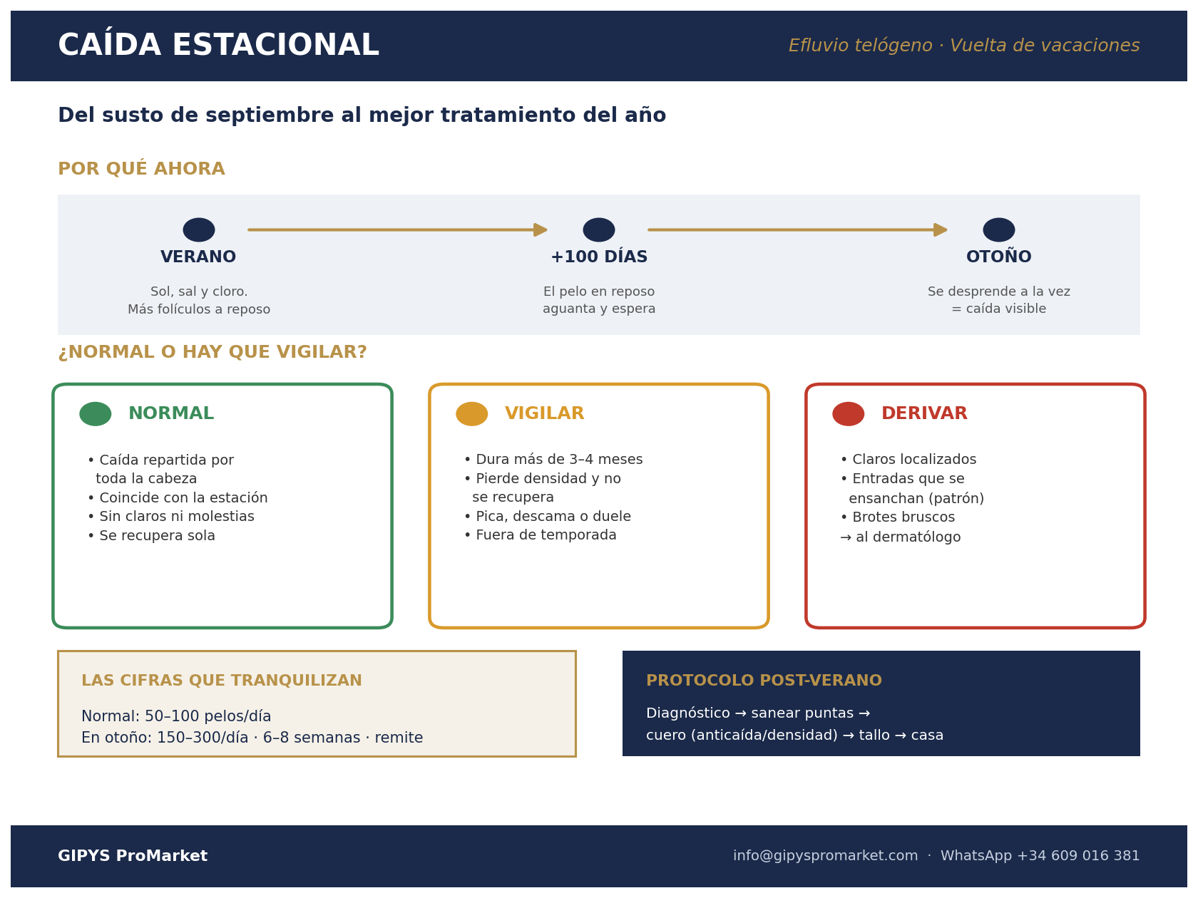 Caída estacional del cabello: qué es normal, cuándo derivar al dermatólogo y protocolo de recuperación post-verano