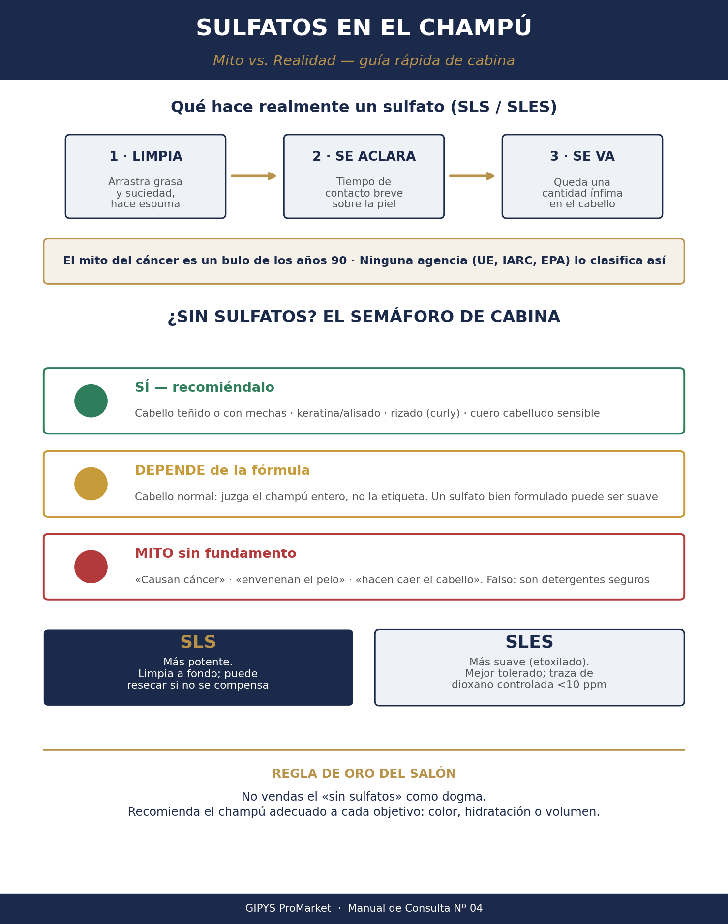 Sulfatos en el champú: mito vs realidad, cómo actúa un sulfato y cuándo elegir champú sin sulfatos